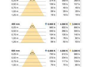 Akuga LED valgusti viipesensoriga
