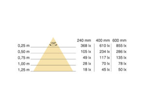 Akuga LED valgusti puuteanduriga